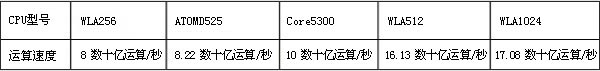 vpsC(j)