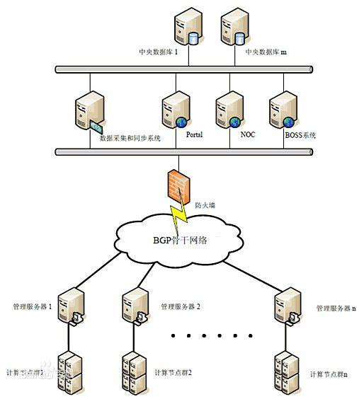 vpsvps